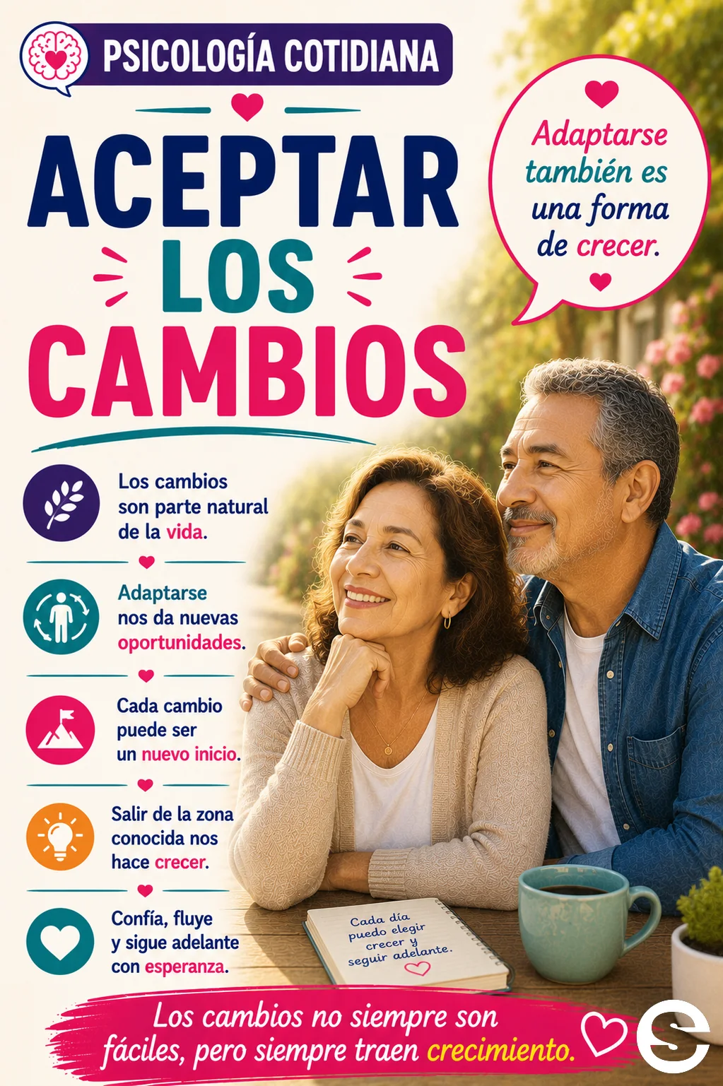 Aceptar los cambios.