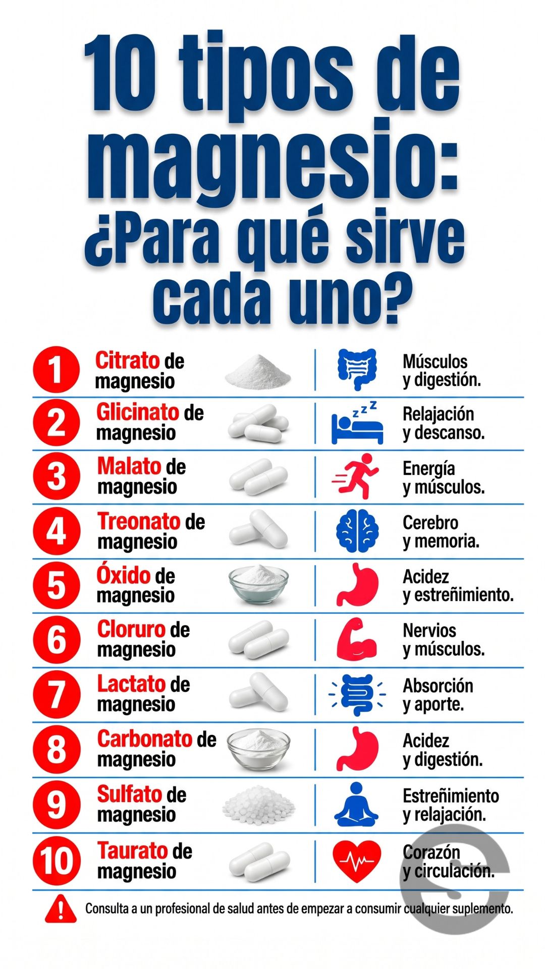🇨🇱🧘 10 TIPOS DE MAGNESIO: ¿PARA QUÉ SIRVE CADA UNO? 🩺.
