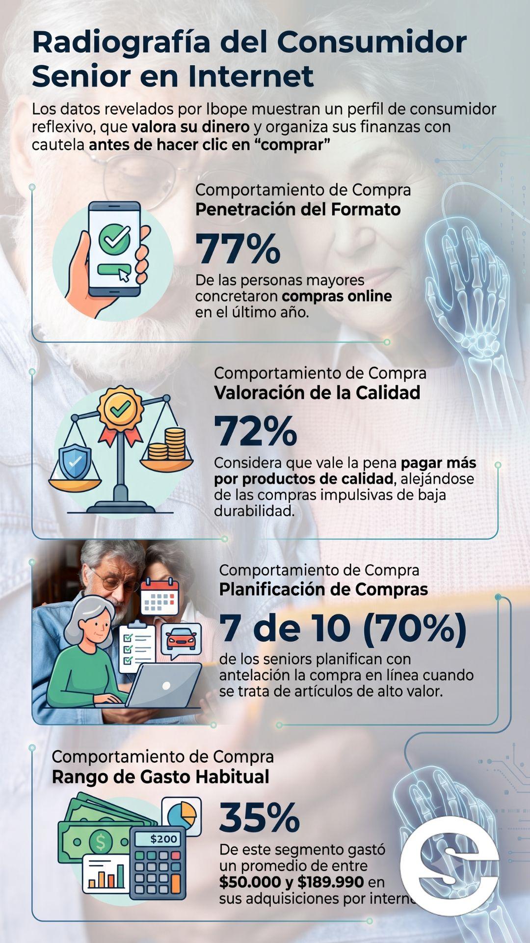 🇨🇱📈 Compras online entran al dia a dia de adultos mayores 💻.