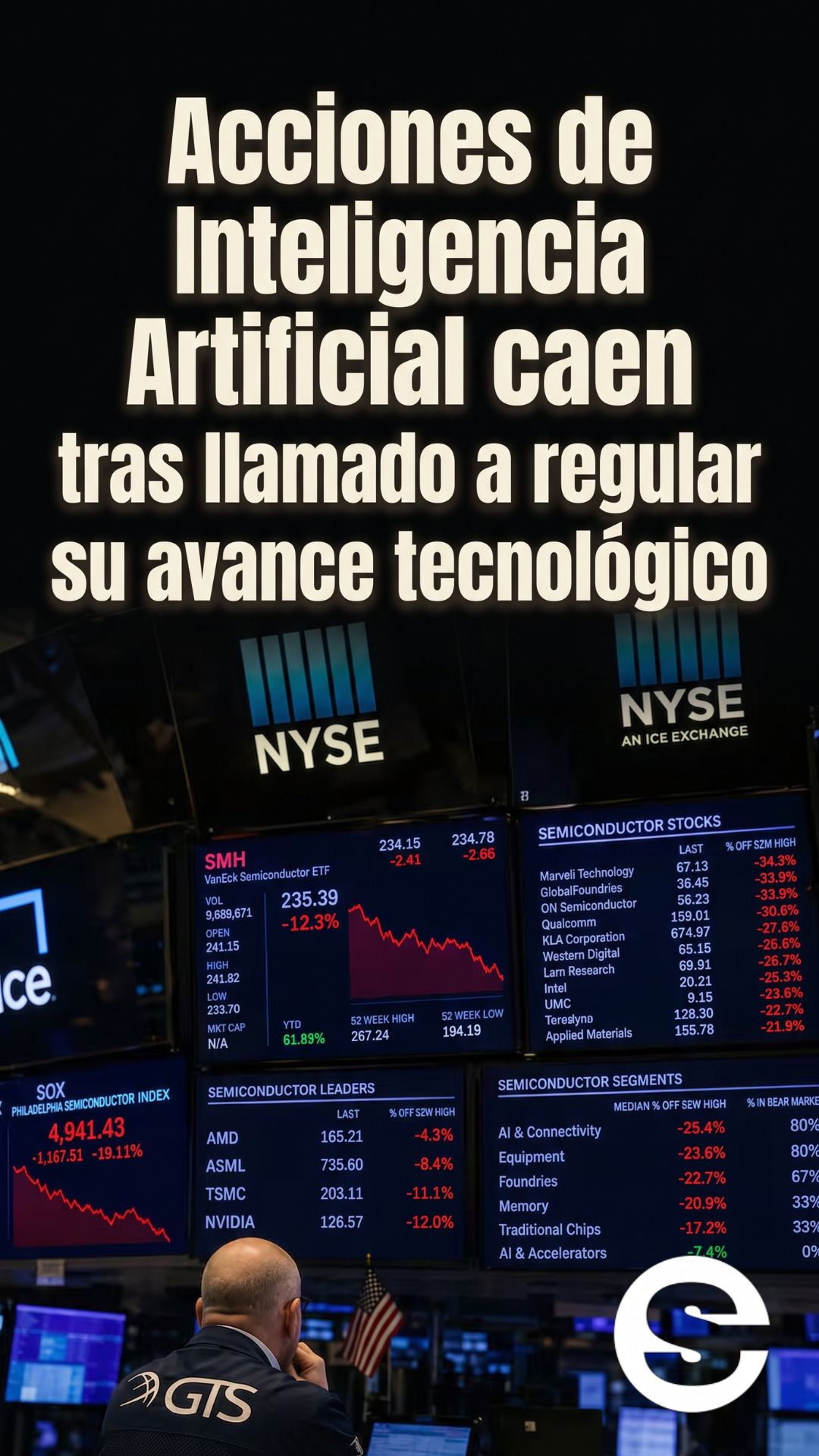 🇨🇱🧘 Mercado en alerta: caen acciones vinculadas a la IA 🩺.