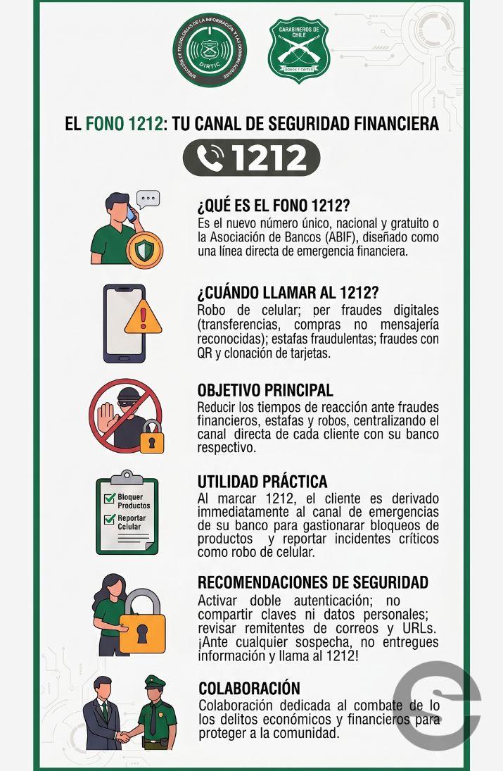🇨🇱📍 ¡Protege tus finanzas!: Nuevo Fono 1212 para bloqueos bancarios rápidos ante estafas y robos 🌍.