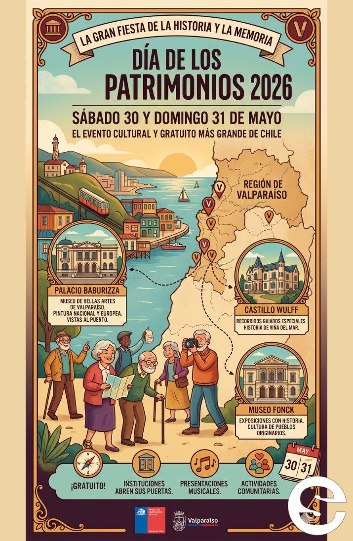 🇨🇱🎡 Vuelve el Día de los Patrimonios 2026: Una fiesta cultural imperdible y gratuita en Valparaíso y Viña del Mar 🎟.