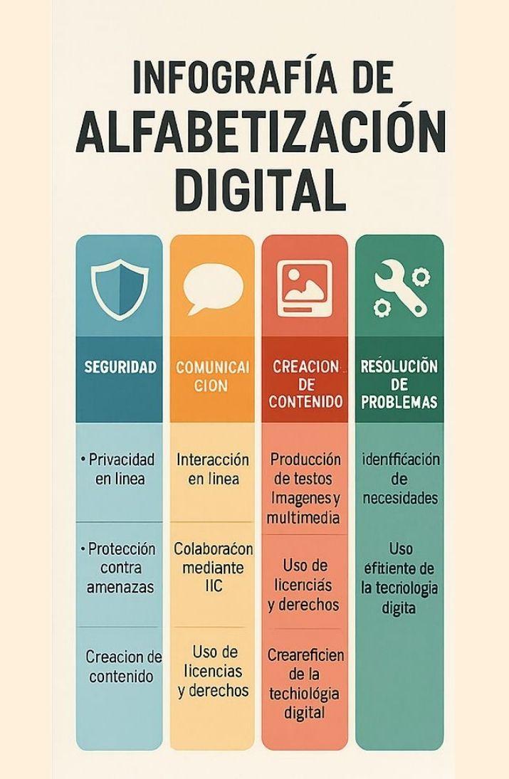 🇨🇱📈 Alfabetización digital financiera: Urgencia para evitar estafas 💻.