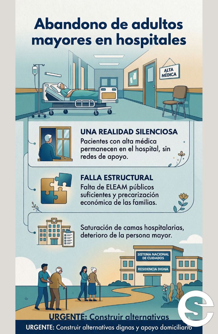 🇨🇱🏠 Abandono de adultos mayores en hospitales: una alerta estructural 🤲.